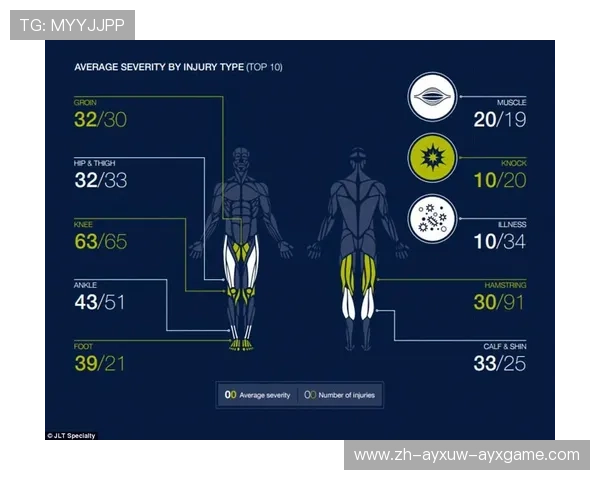 英超联赛球员年薪结构及薪资等级分布