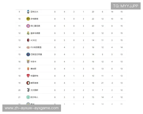 欧冠小组赛第二轮比赛结果及积分榜变化